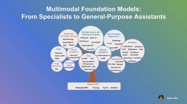 Microsoft Unveils Trailblazing AI Research Paper: A Deep Dive into the Future of Visual and Multimodal Models. - Flow Card Image