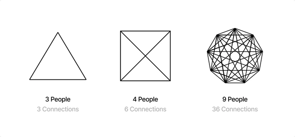 Small Teams, Big Dreams: Unleashing Tech Giant Success with a Compact Crew. - Flow Card Image