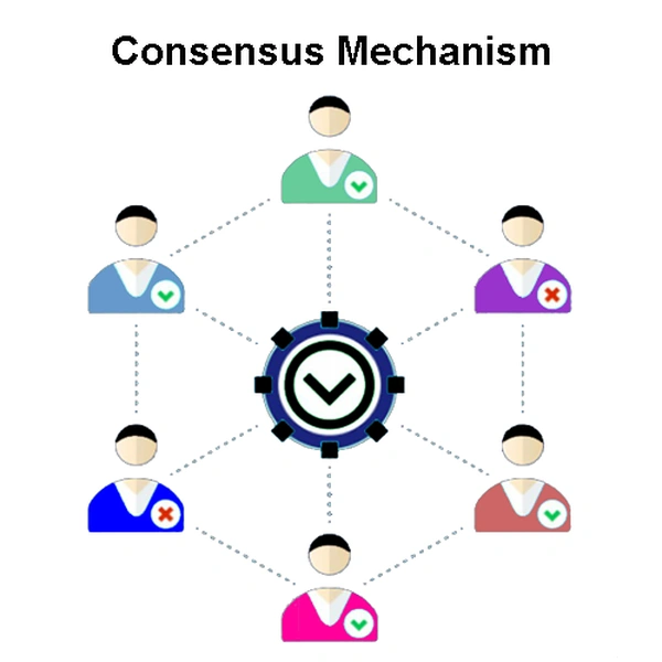 Consensus Algorithms in Blockchain - Flow Card Image