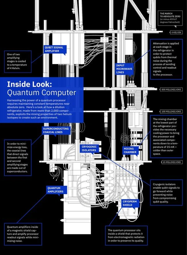 Join Carnegie Mellon Quantum Computing Club  - Flow Card Image
